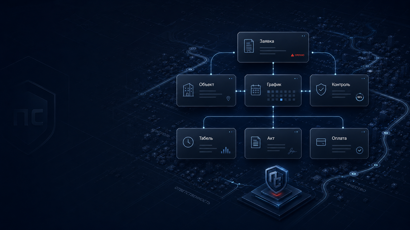 Операционный штаб ПРАЙМ СЕРВИС: CRM-карточки заявки, объекта, графика, табеля, акта и оплаты